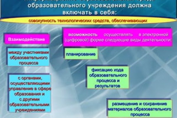 Как найти сайт кракен