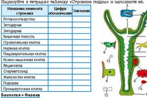 Где купить наркотиков